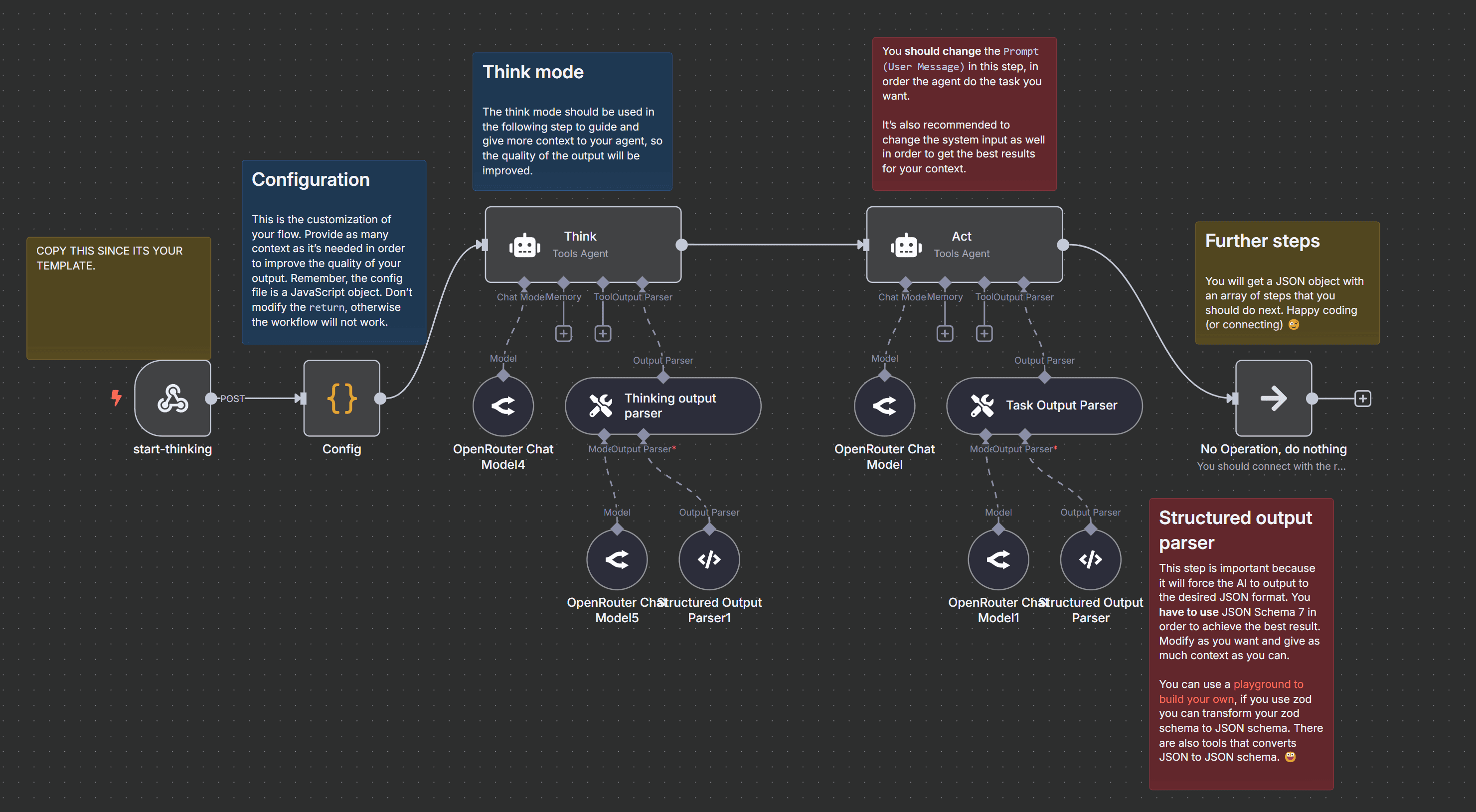 UBO Compliance Automation (n8n) preview alt